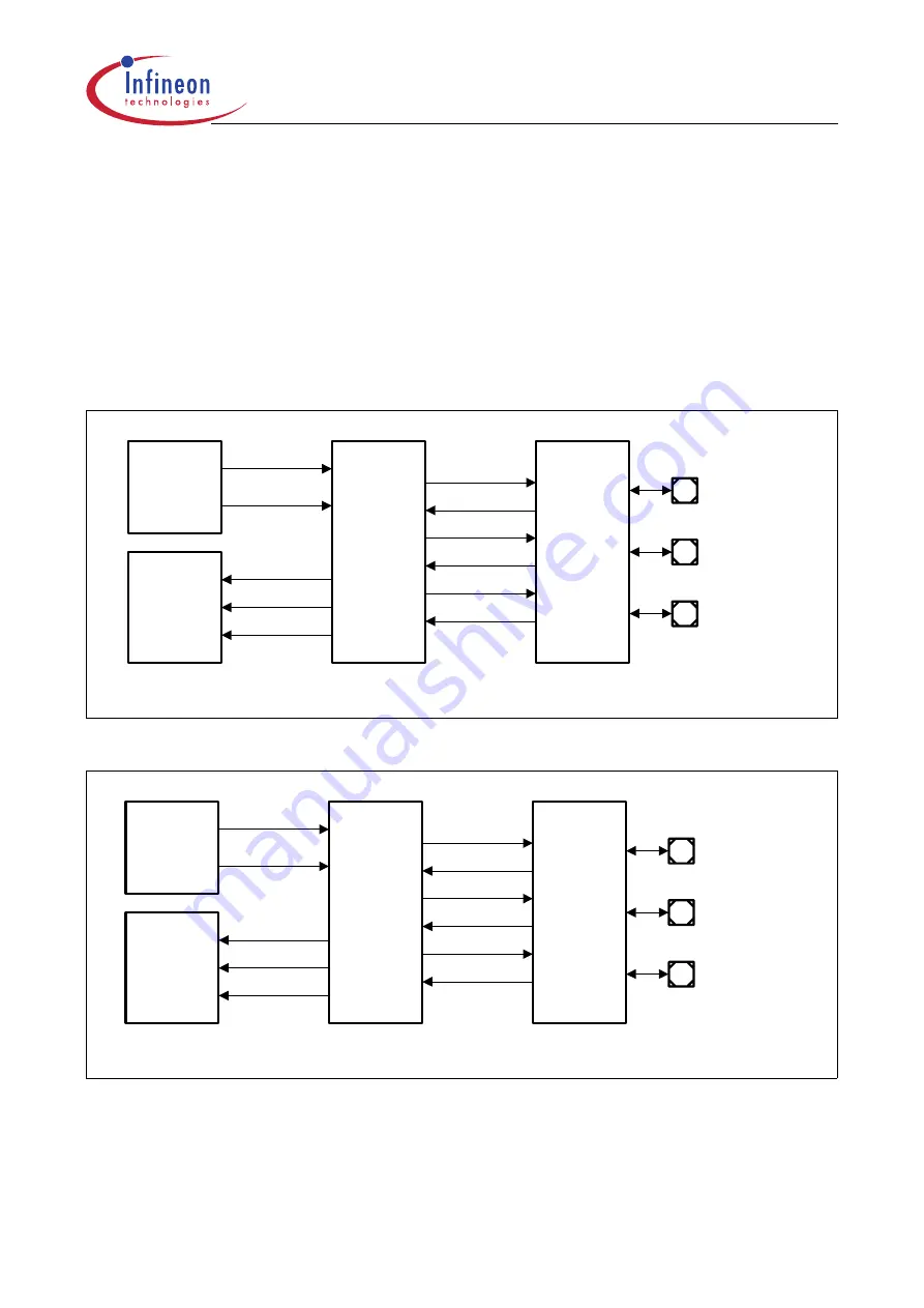 Infineon Technologies XC161 User Manual Download Page 218