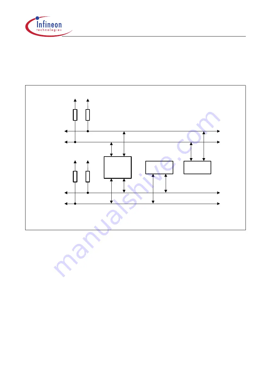 Infineon Technologies XC161 User Manual Download Page 221