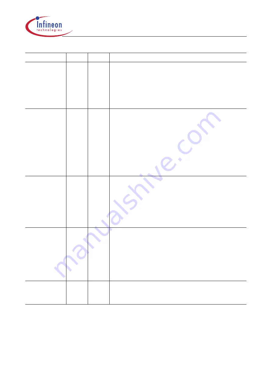 Infineon Technologies XC161 User Manual Download Page 224