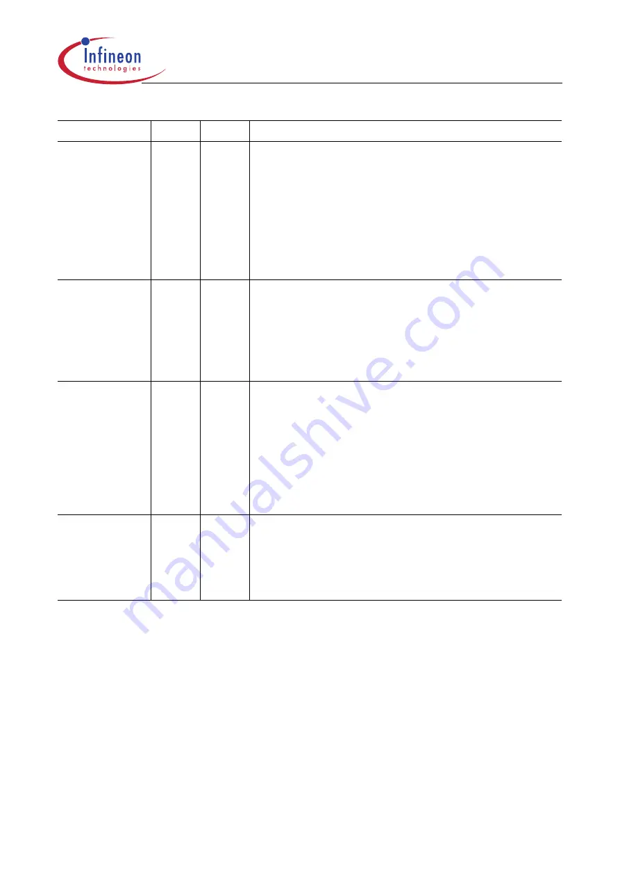 Infineon Technologies XC161 User Manual Download Page 226