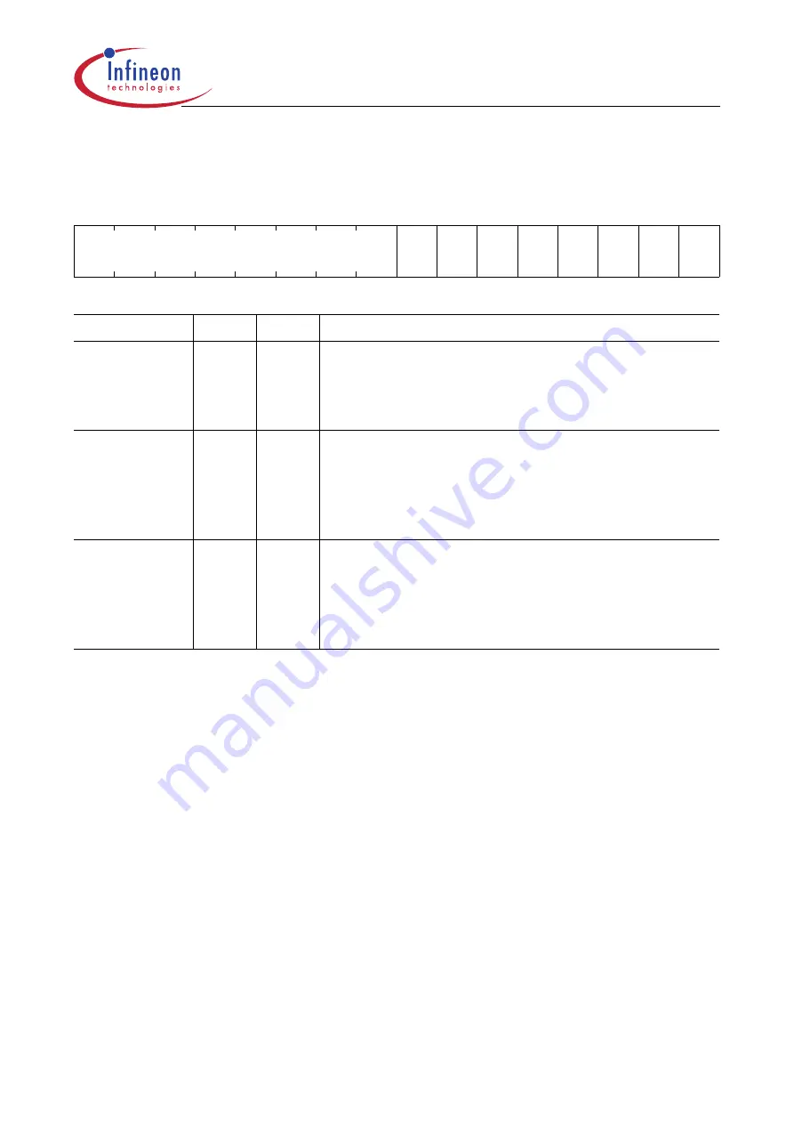 Infineon Technologies XC161 User Manual Download Page 228