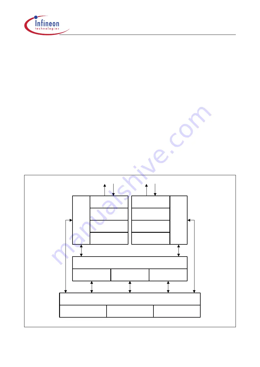 Infineon Technologies XC161 User Manual Download Page 243