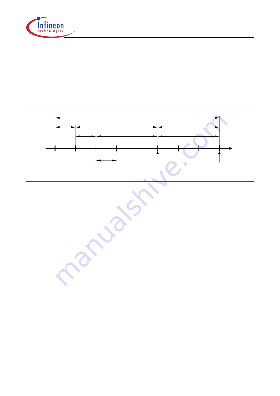 Infineon Technologies XC161 User Manual Download Page 249