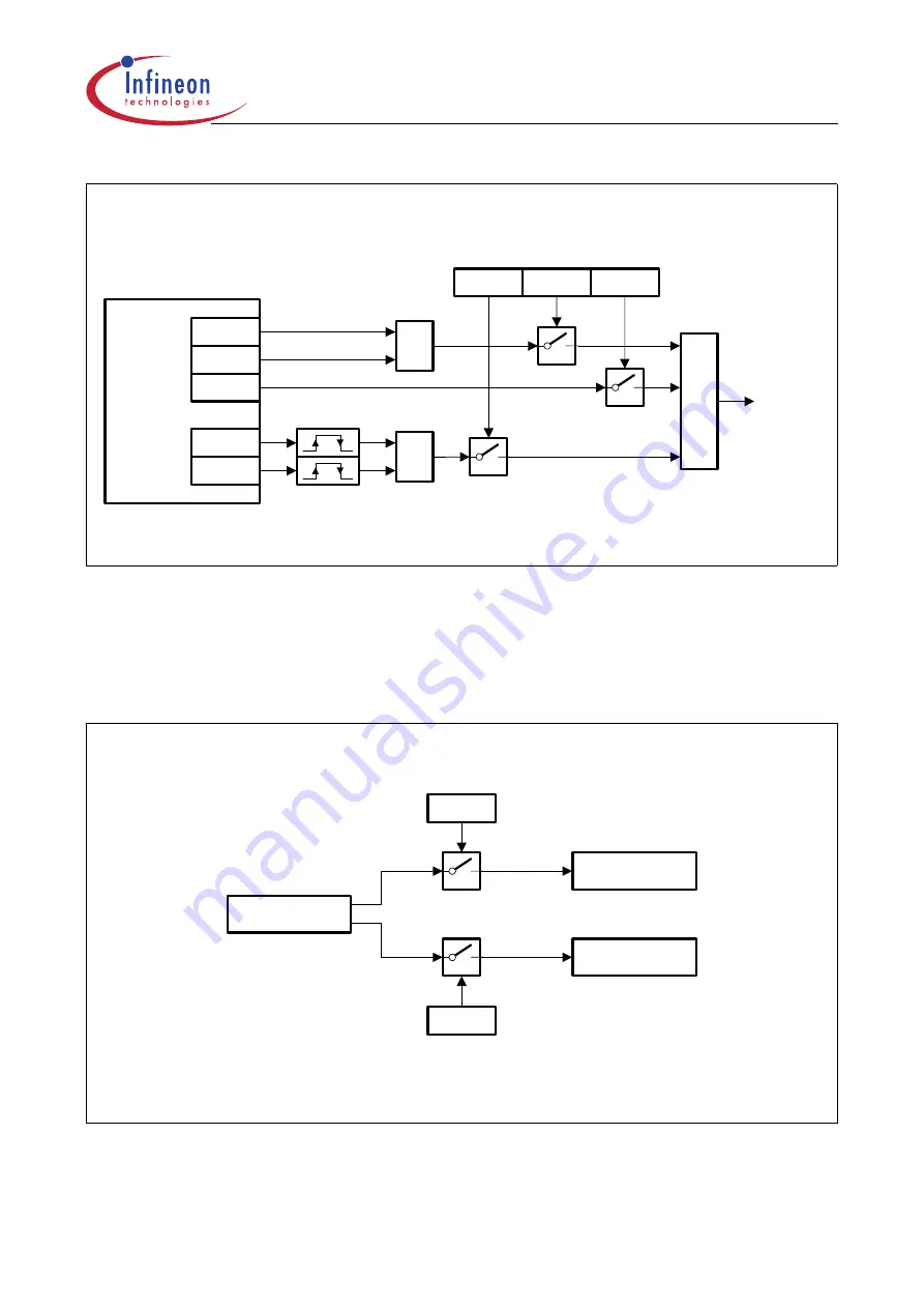 Infineon Technologies XC161 User Manual Download Page 254