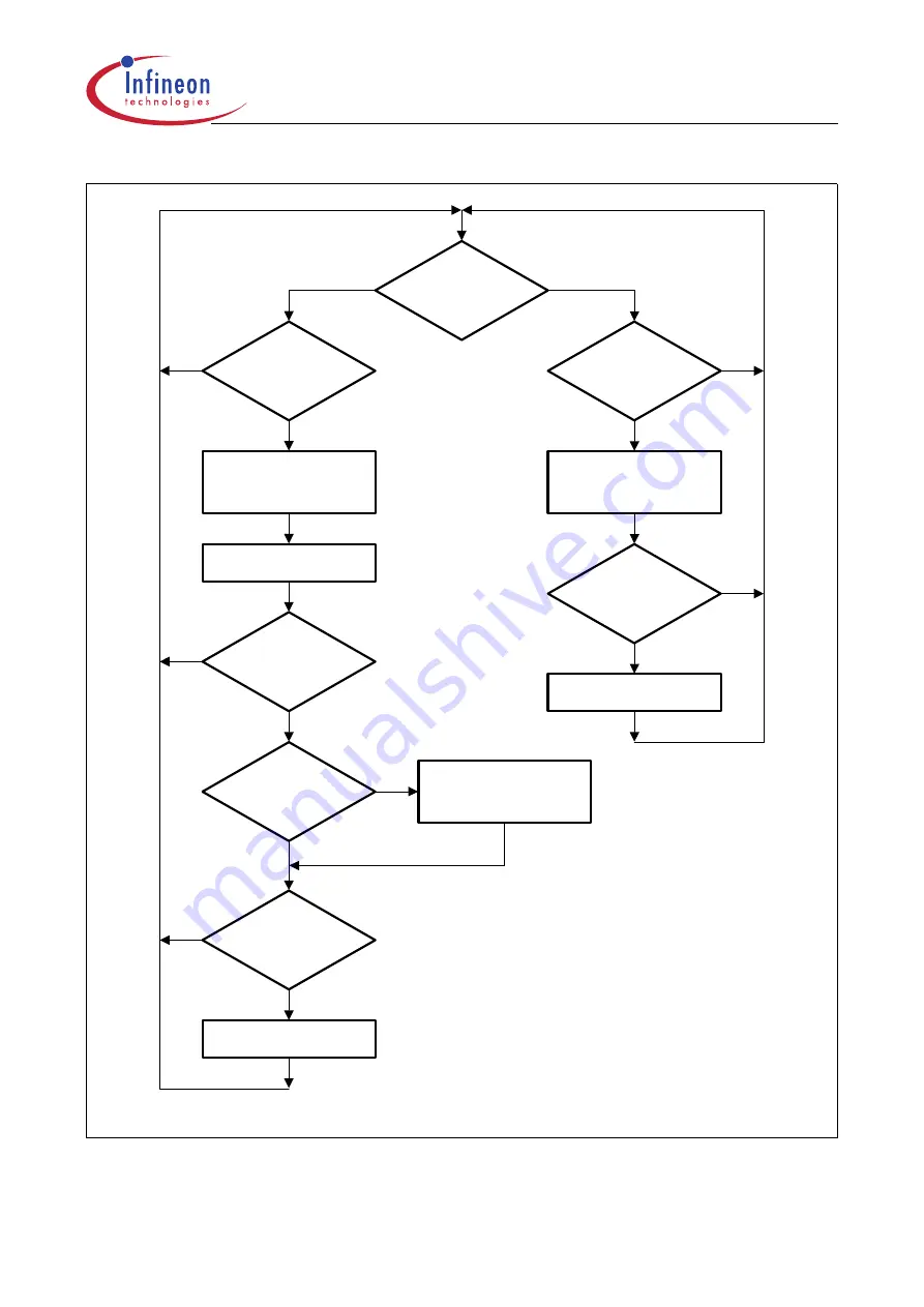 Infineon Technologies XC161 User Manual Download Page 260