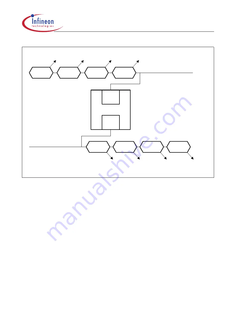 Infineon Technologies XC161 User Manual Download Page 269