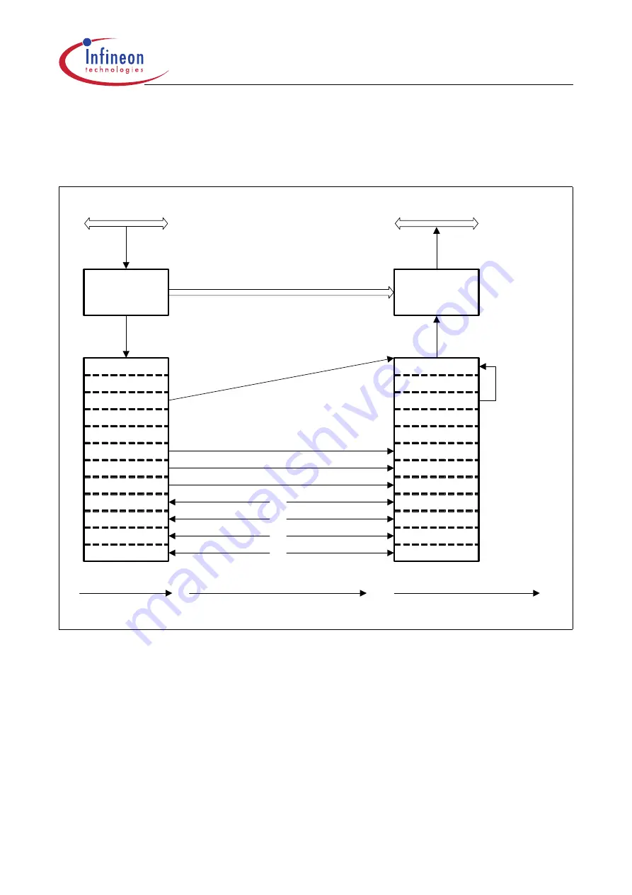 Infineon Technologies XC161 User Manual Download Page 271