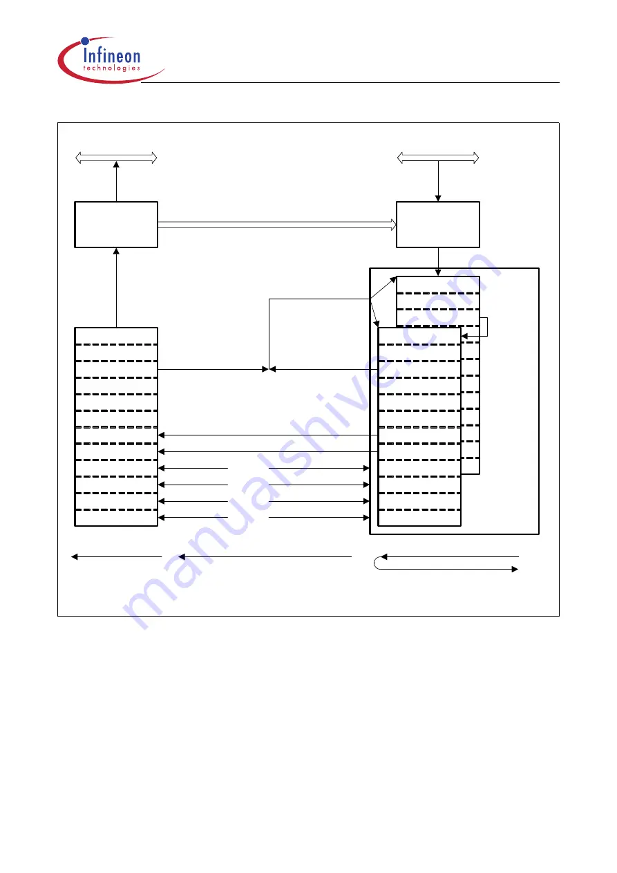 Infineon Technologies XC161 User Manual Download Page 274