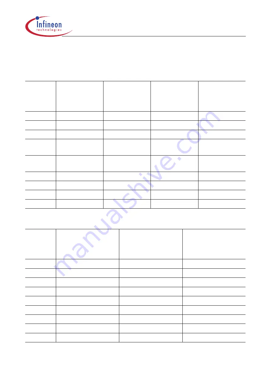 Infineon Technologies XC161 User Manual Download Page 279