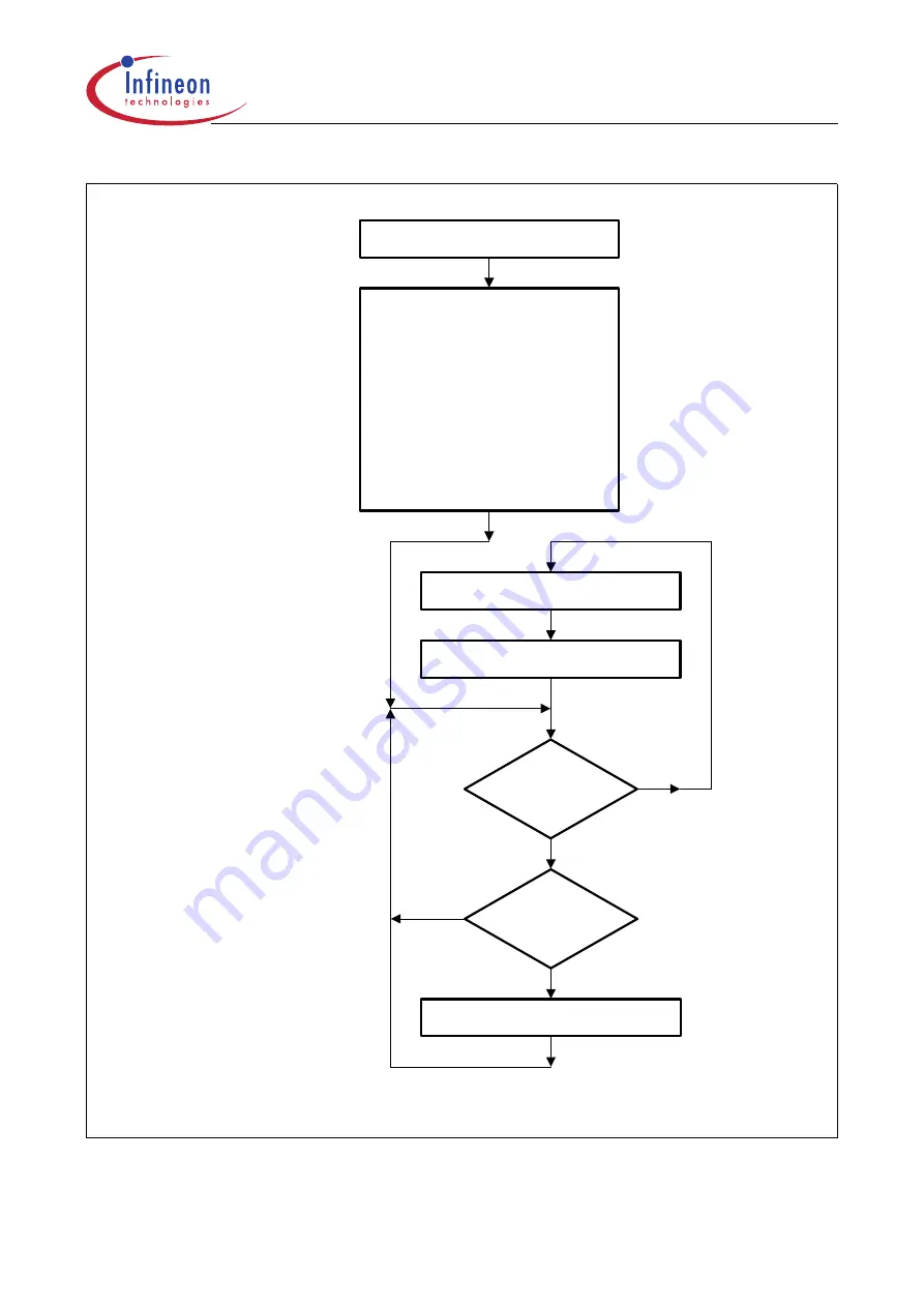 Infineon Technologies XC161 User Manual Download Page 283