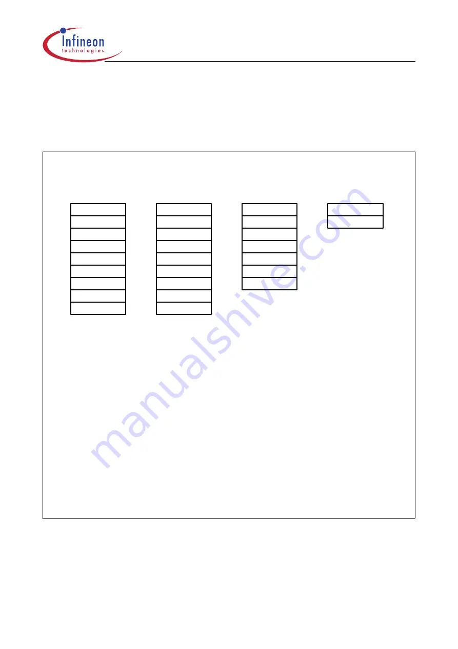 Infineon Technologies XC161 User Manual Download Page 287