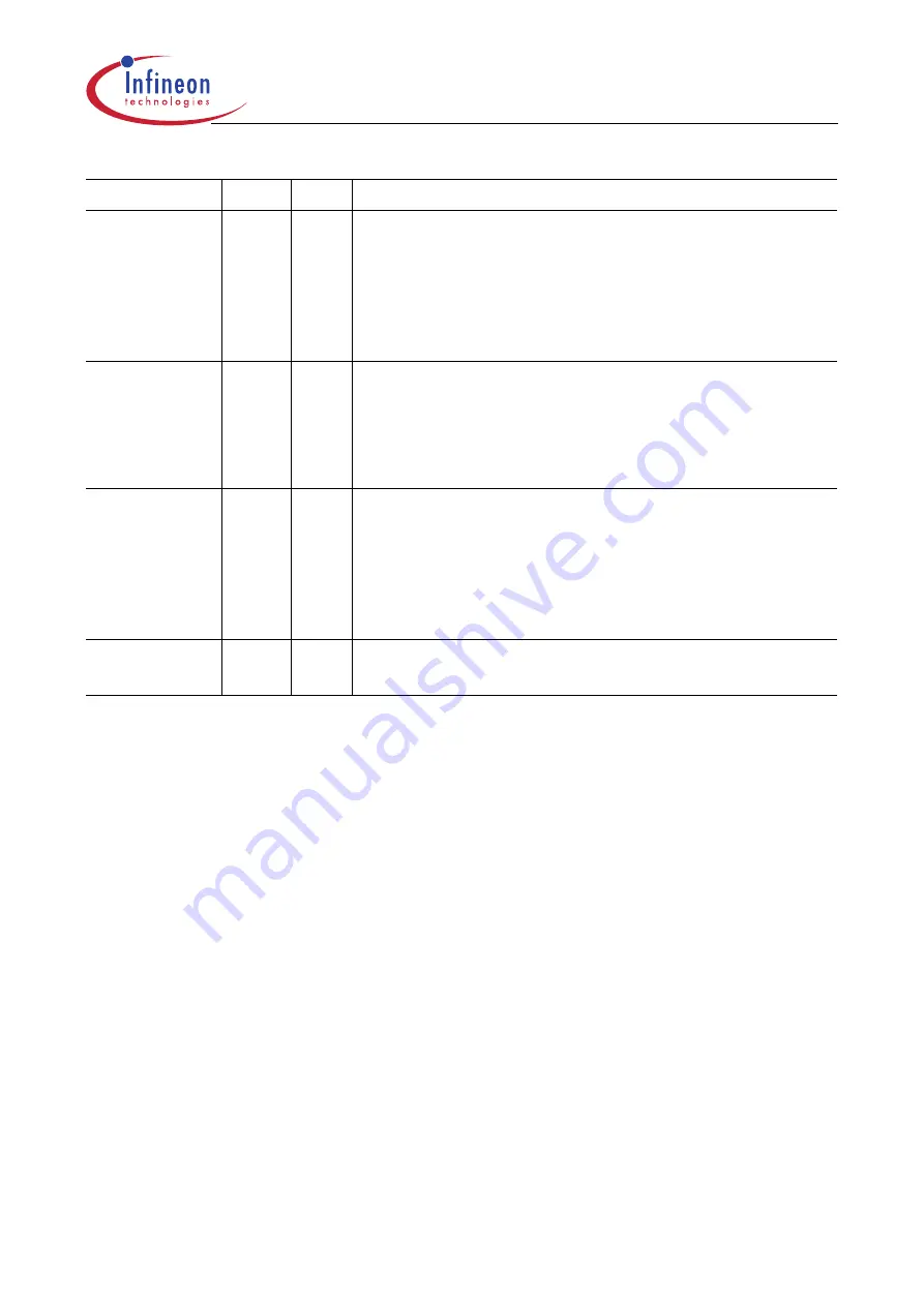 Infineon Technologies XC161 User Manual Download Page 290