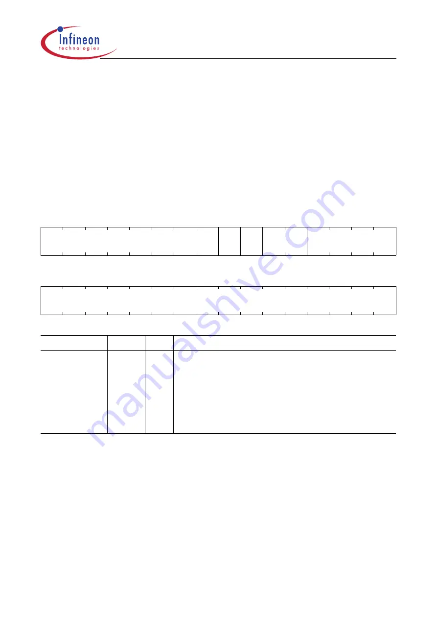 Infineon Technologies XC161 User Manual Download Page 298