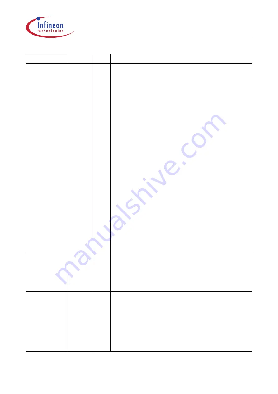 Infineon Technologies XC161 User Manual Download Page 299