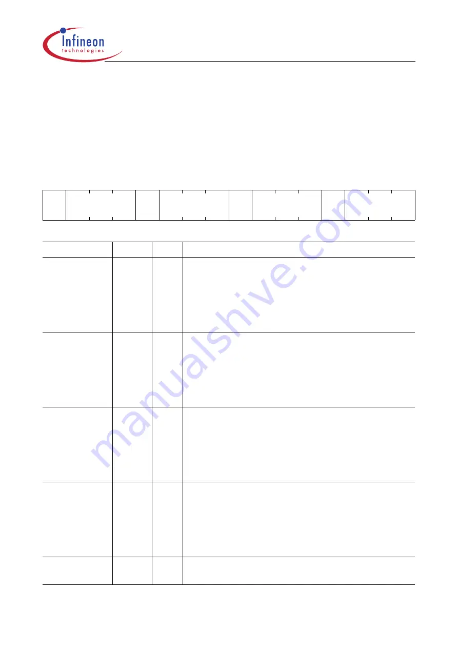 Infineon Technologies XC161 User Manual Download Page 301