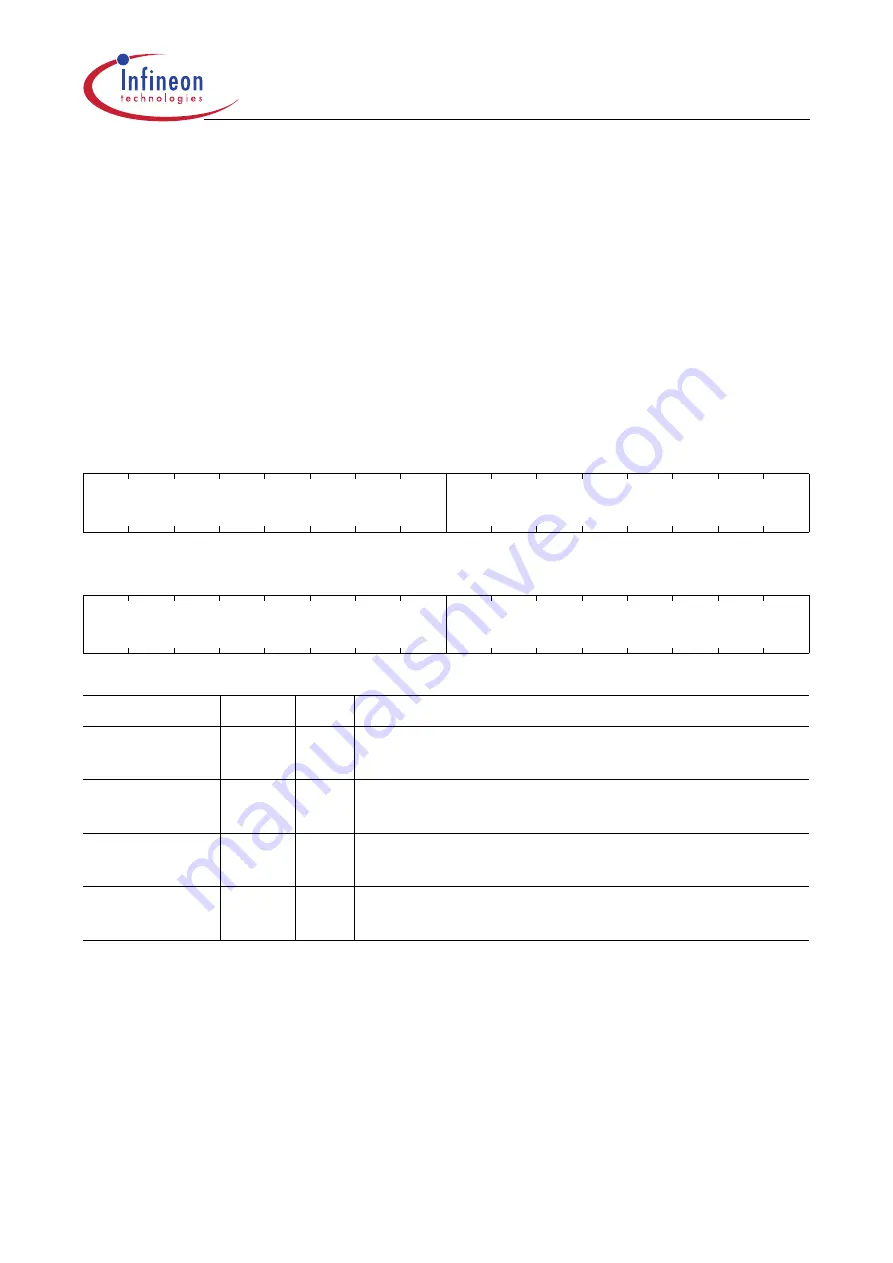 Infineon Technologies XC161 User Manual Download Page 304