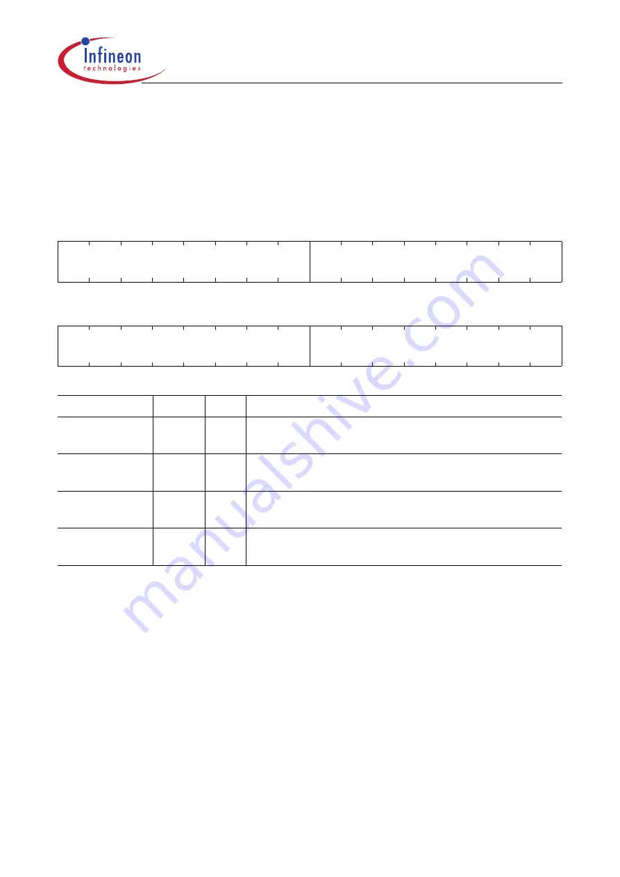 Infineon Technologies XC161 User Manual Download Page 305