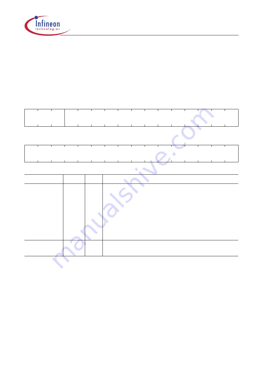 Infineon Technologies XC161 User Manual Download Page 307