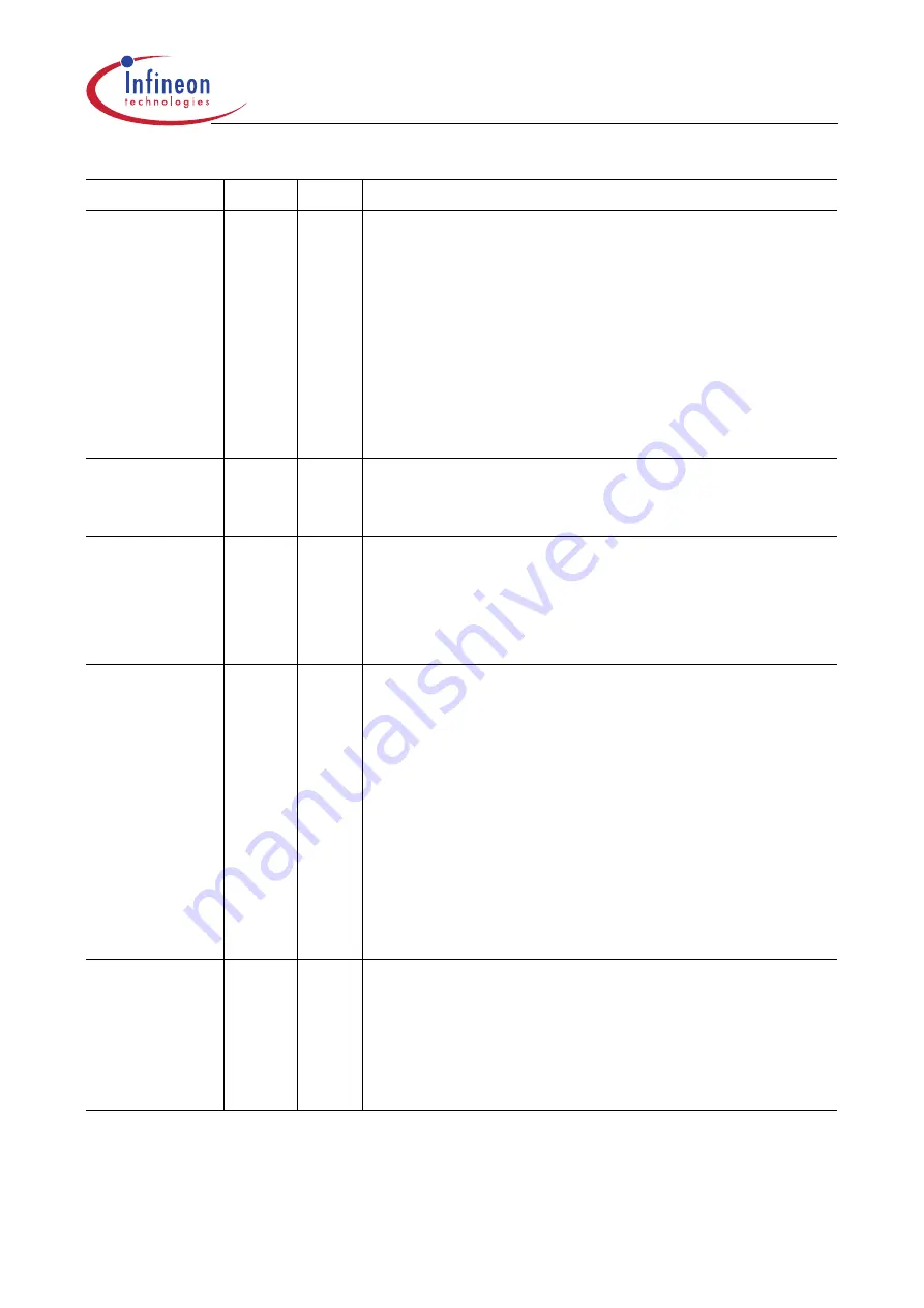 Infineon Technologies XC161 User Manual Download Page 312