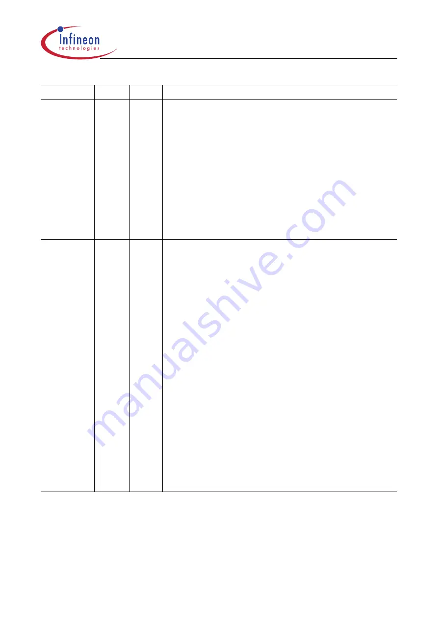 Infineon Technologies XC161 User Manual Download Page 315