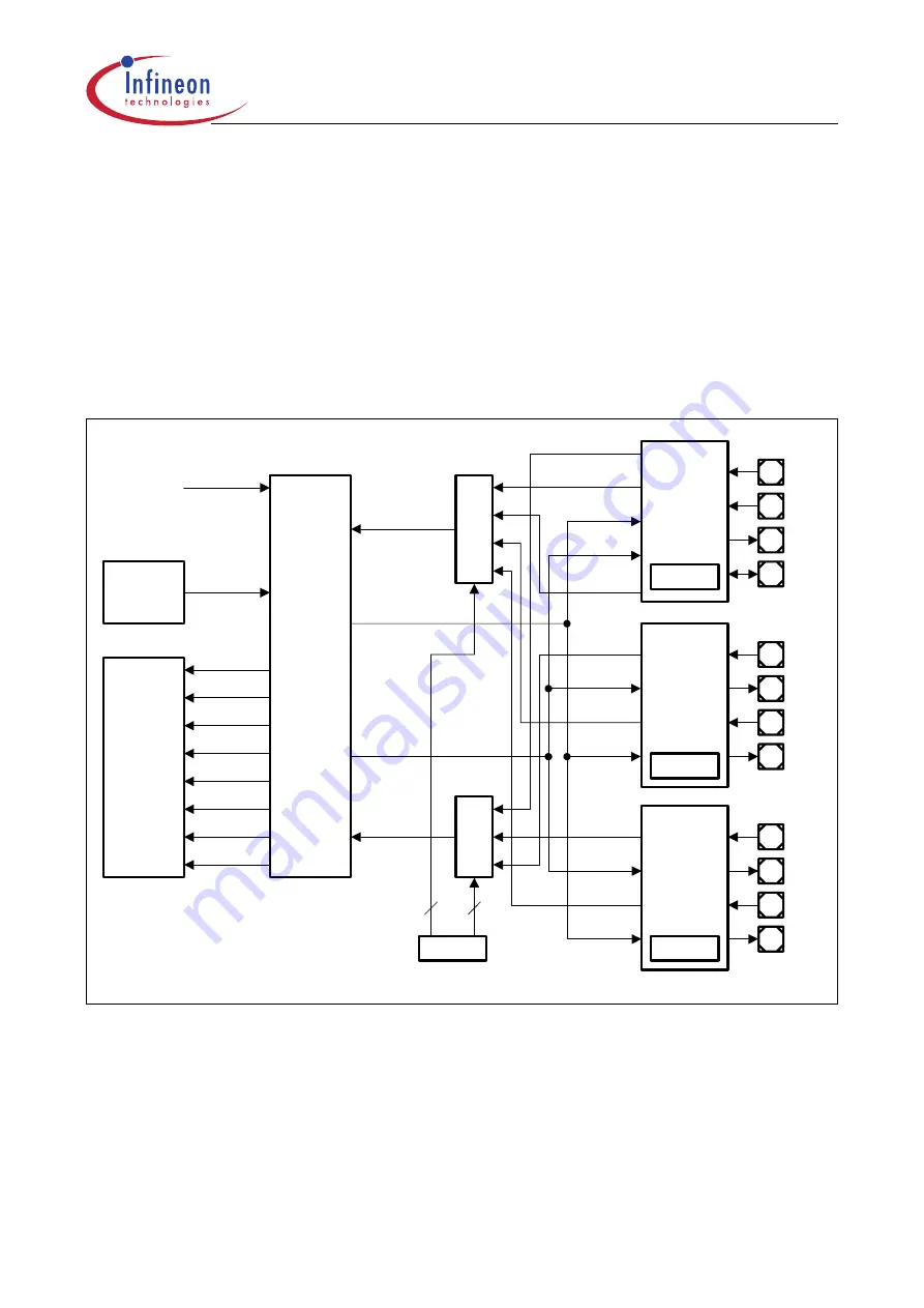 Infineon Technologies XC161 User Manual Download Page 322