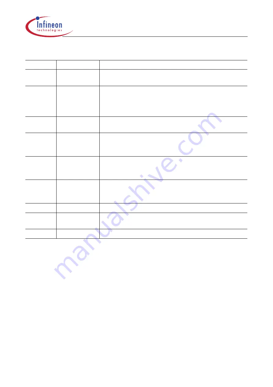 Infineon Technologies XC161 User Manual Download Page 335