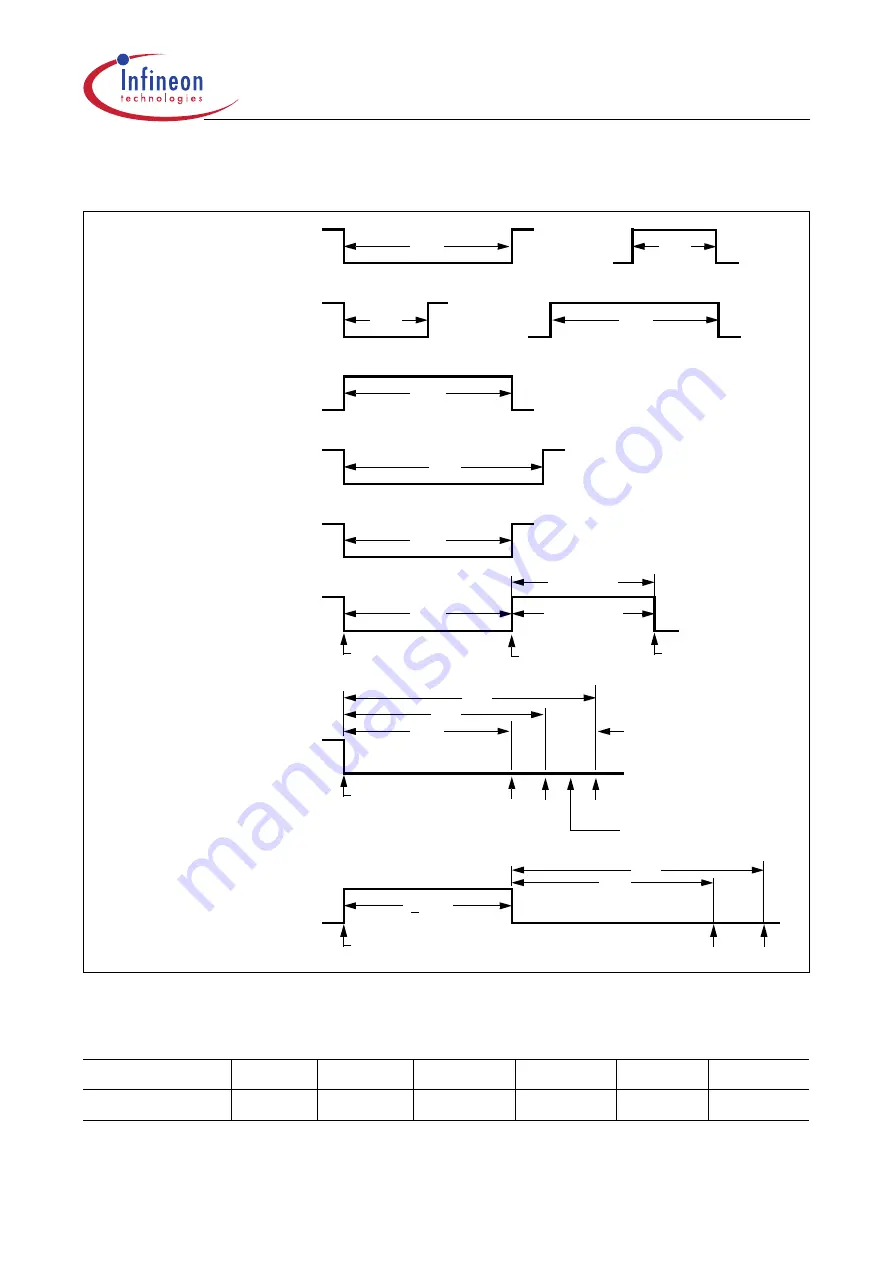 Infineon Technologies XC161 User Manual Download Page 336