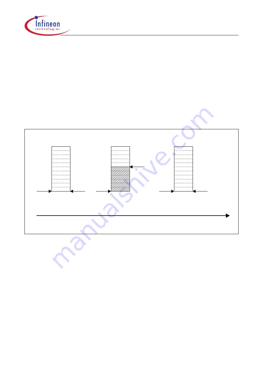 Infineon Technologies XC161 User Manual Download Page 342