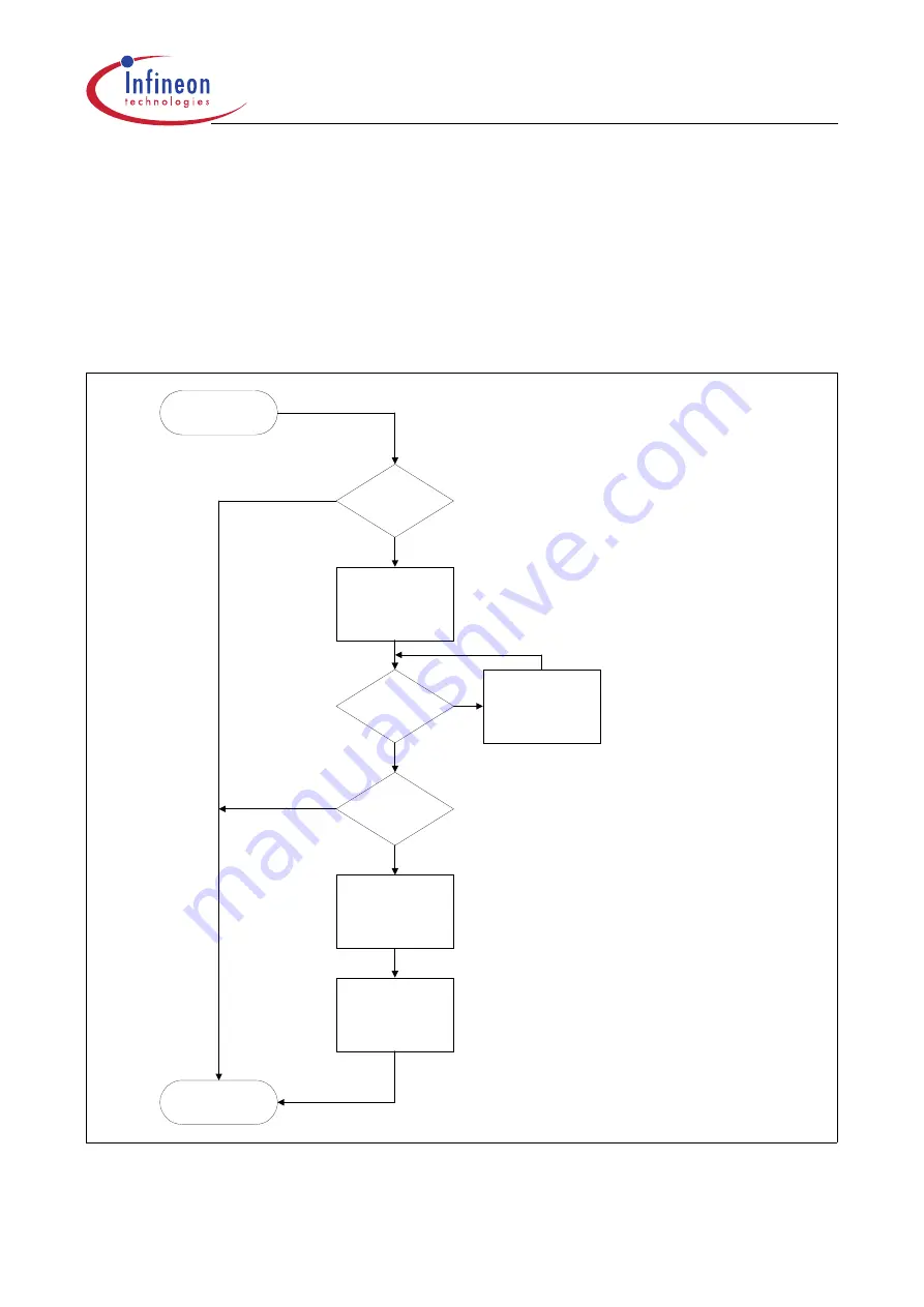 Infineon Technologies XC161 User Manual Download Page 348