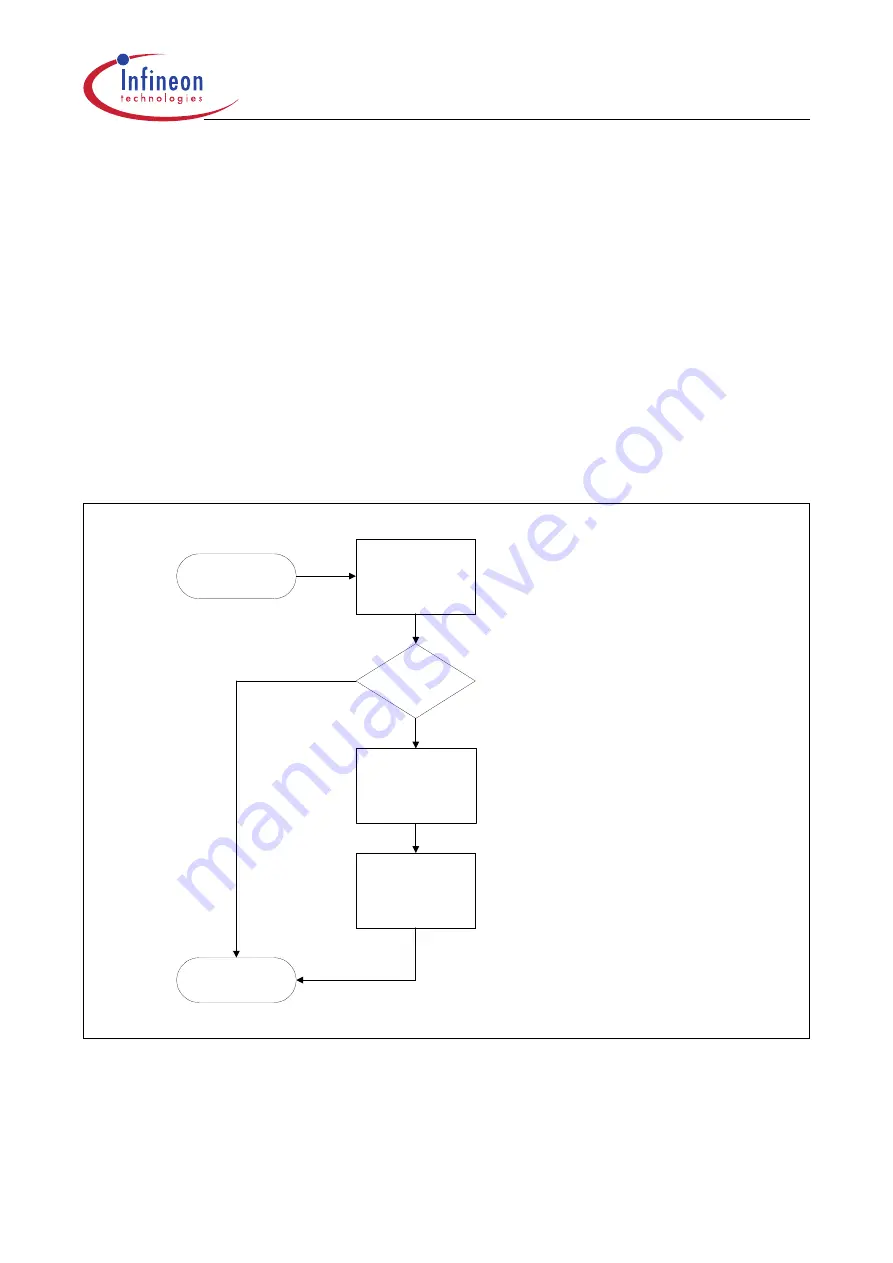 Infineon Technologies XC161 User Manual Download Page 353