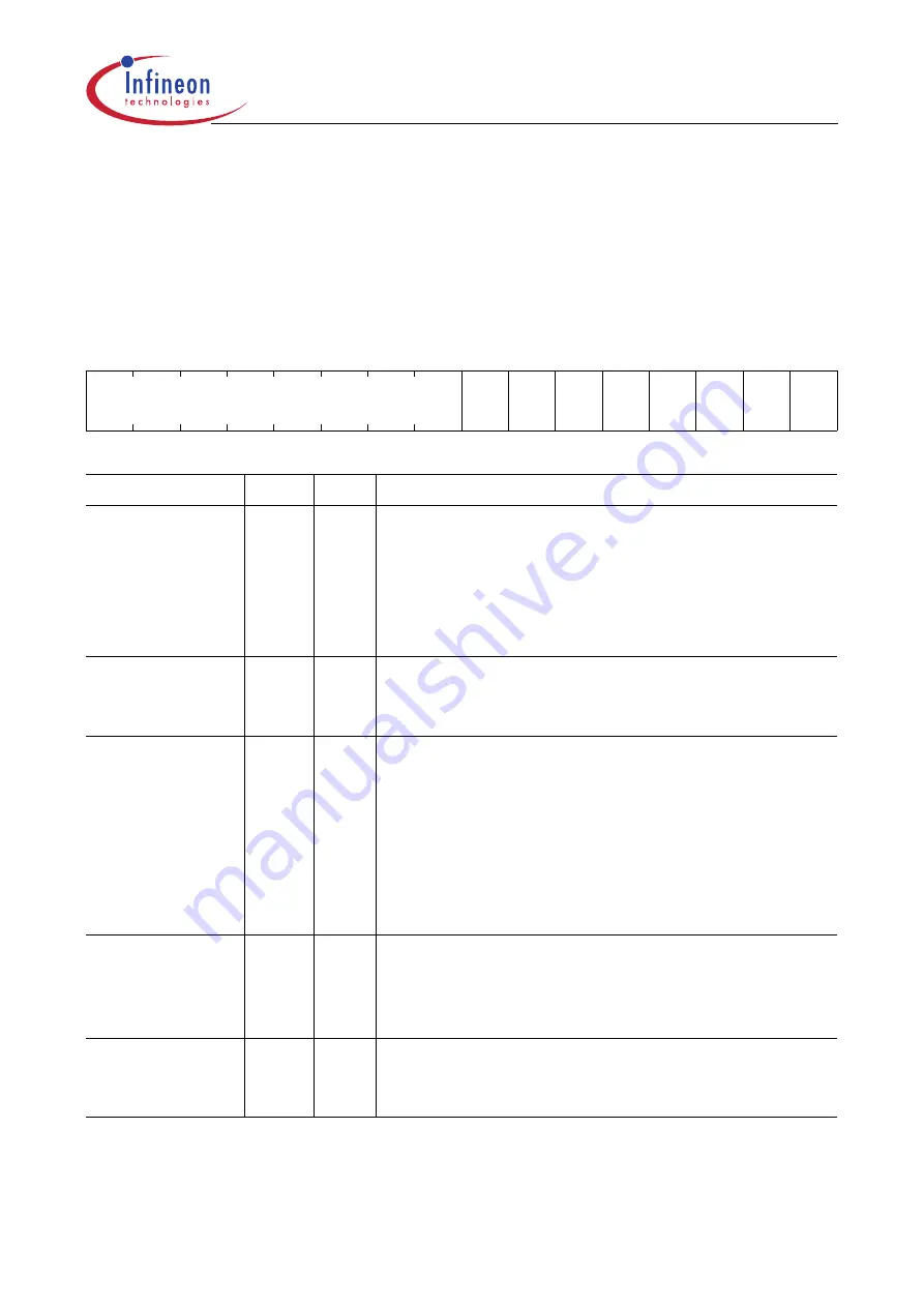 Infineon Technologies XC161 User Manual Download Page 355