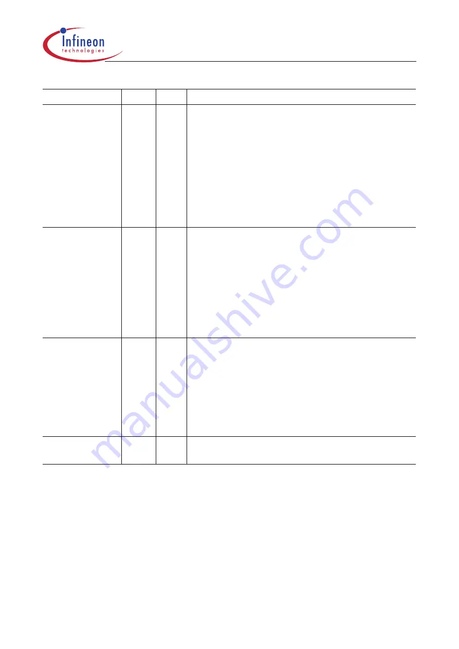 Infineon Technologies XC161 User Manual Download Page 356