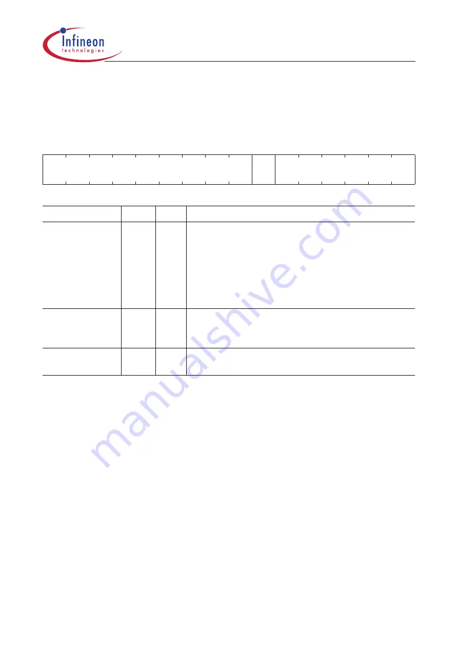 Infineon Technologies XC161 User Manual Download Page 358