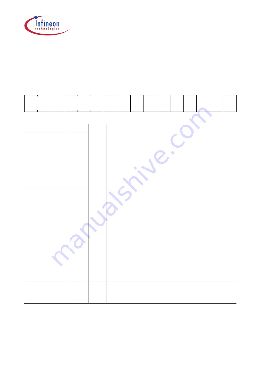 Infineon Technologies XC161 User Manual Download Page 362