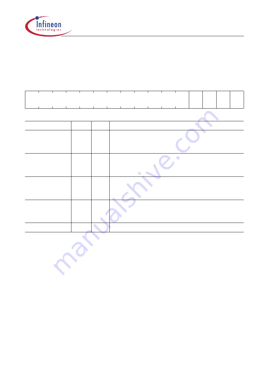 Infineon Technologies XC161 User Manual Download Page 364