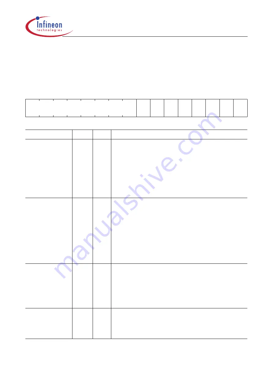 Infineon Technologies XC161 User Manual Download Page 366