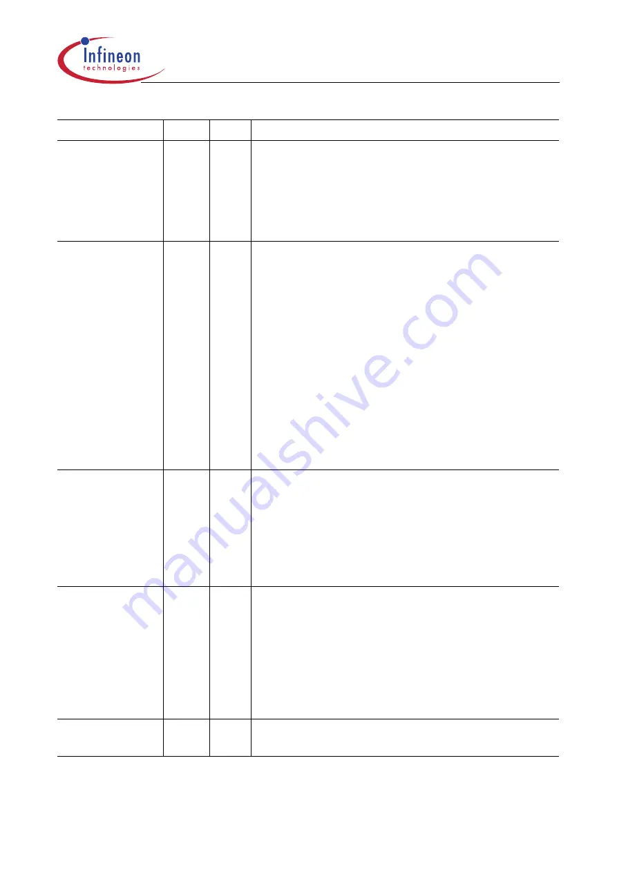 Infineon Technologies XC161 User Manual Download Page 367