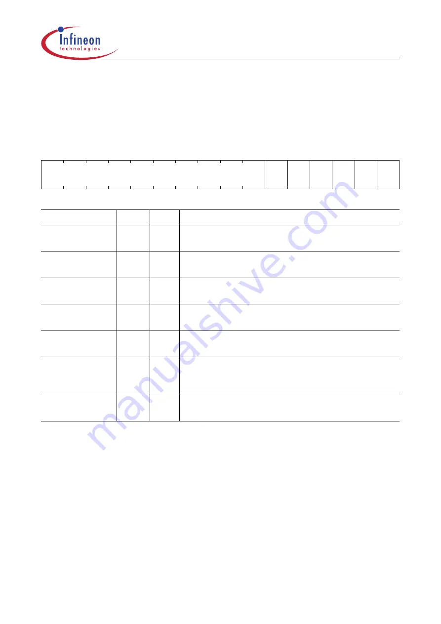 Infineon Technologies XC161 User Manual Download Page 368