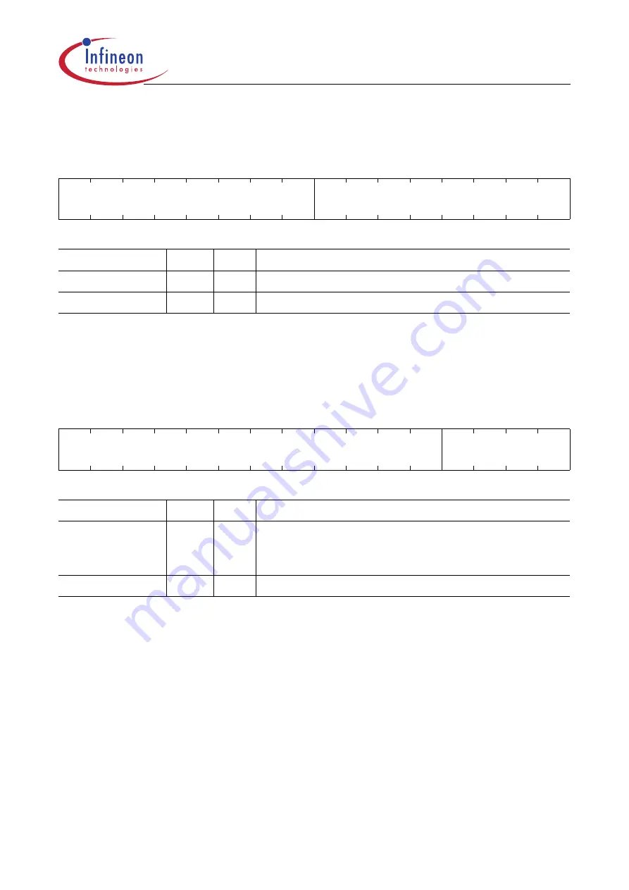 Infineon Technologies XC161 User Manual Download Page 378