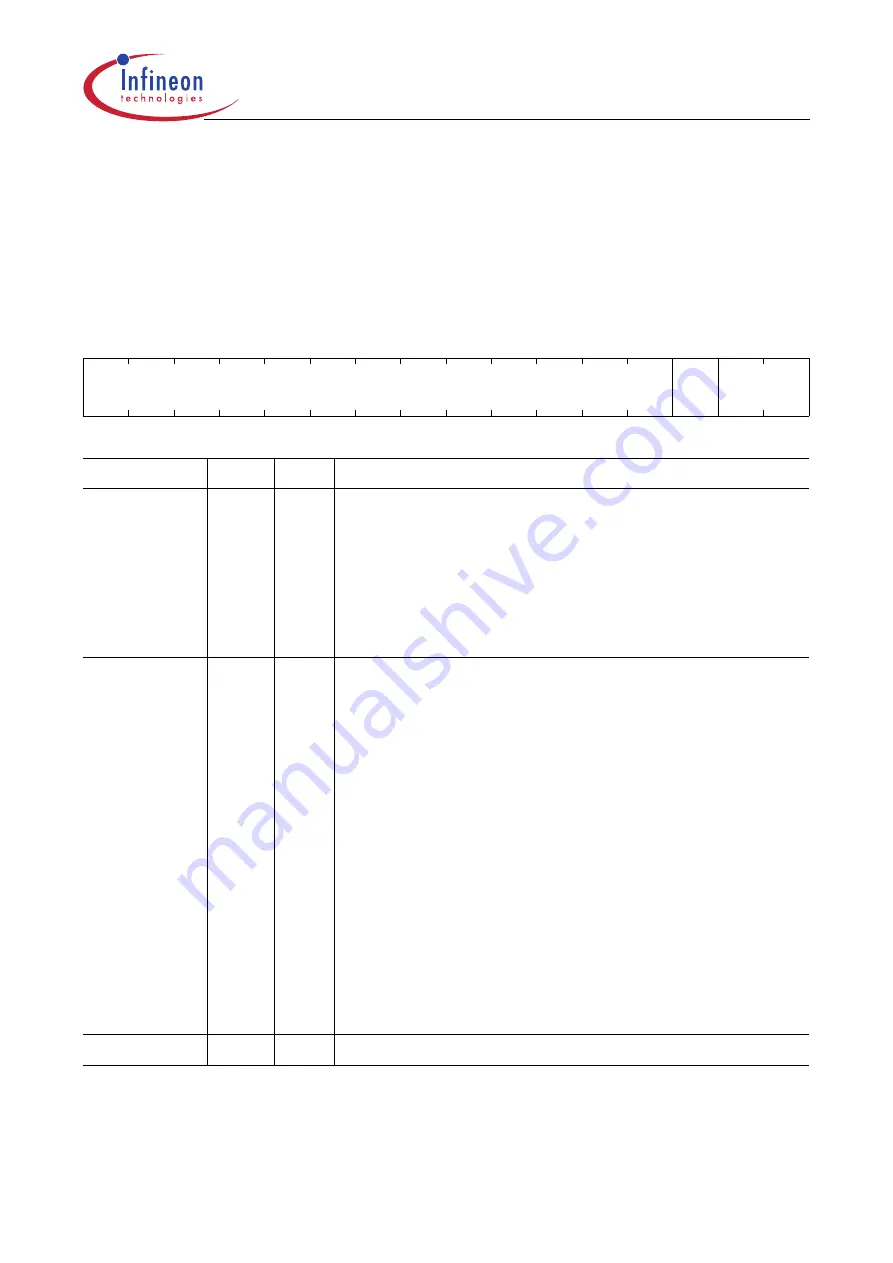 Infineon Technologies XC161 User Manual Download Page 385