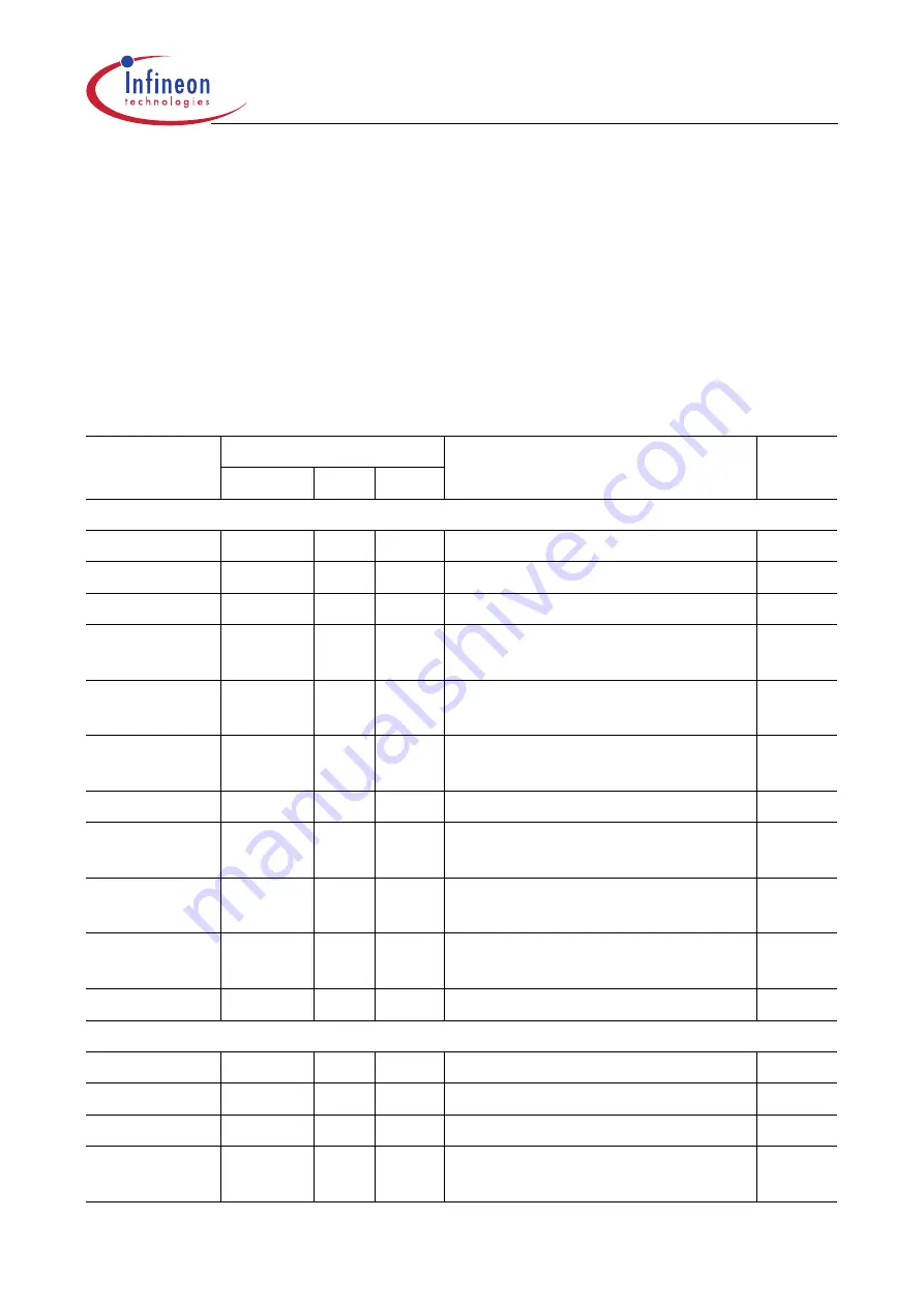 Infineon Technologies XC161 User Manual Download Page 392