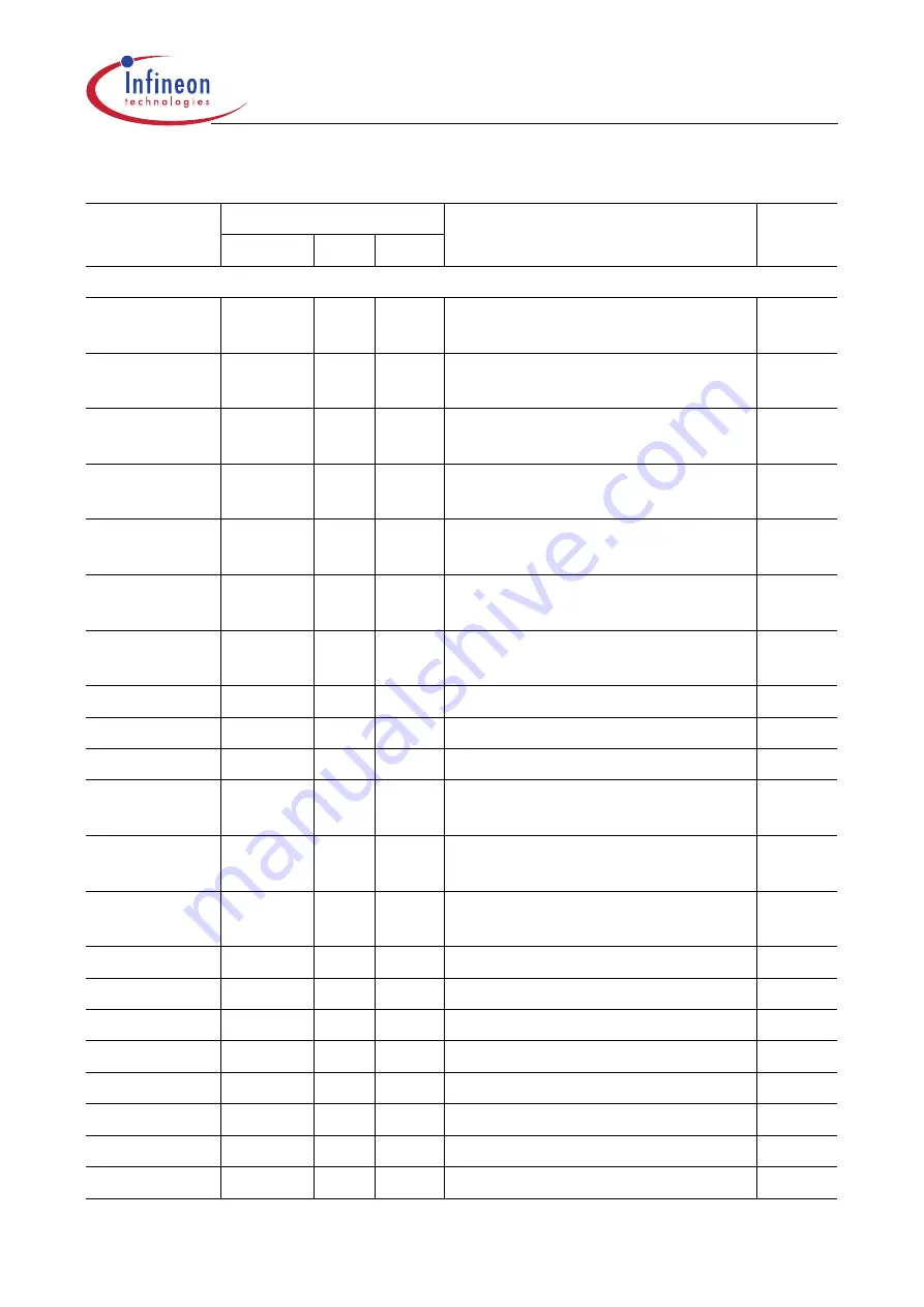 Infineon Technologies XC161 User Manual Download Page 396