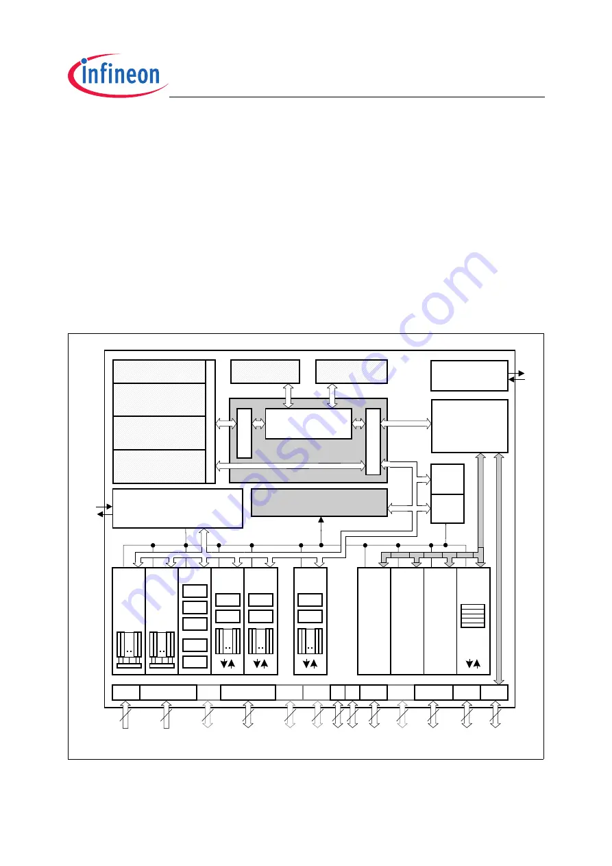 Infineon Technologies XC2200 User Manual Download Page 28