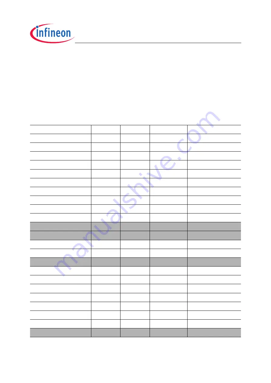 Infineon Technologies XC2200 User Manual Download Page 64