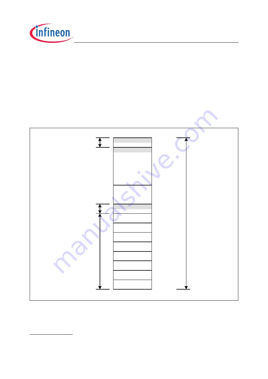 Infineon Technologies XC2200 User Manual Download Page 66