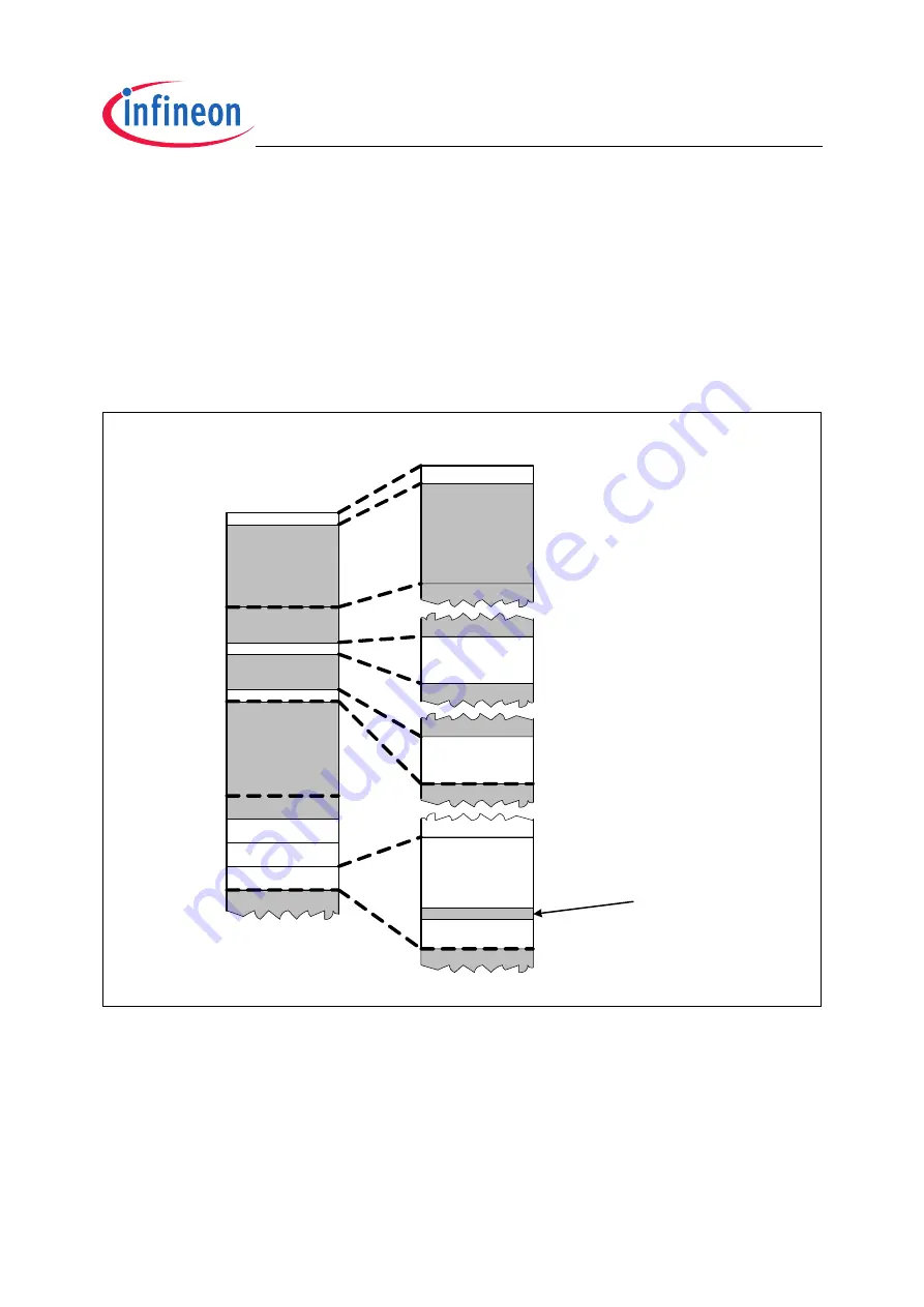 Infineon Technologies XC2200 User Manual Download Page 72