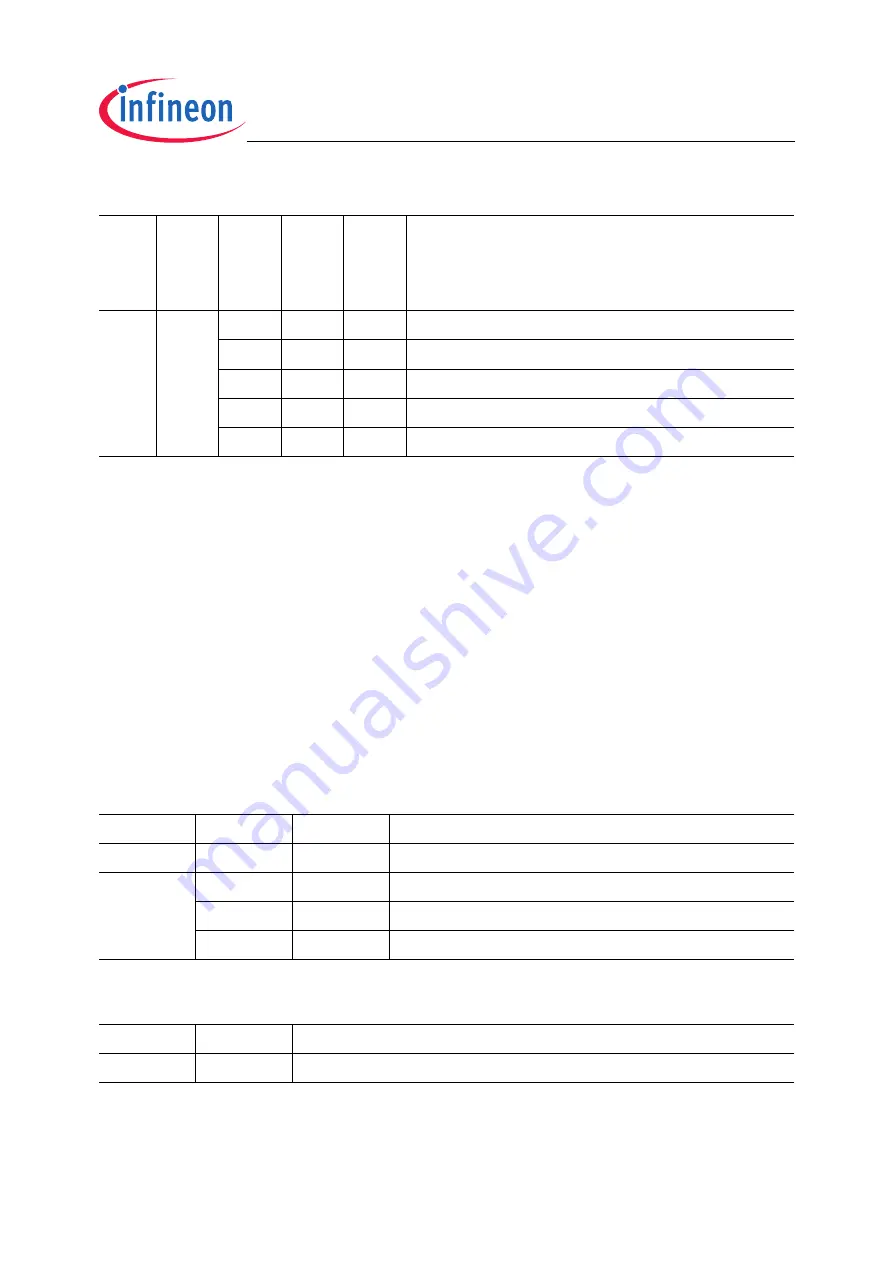 Infineon Technologies XC2200 User Manual Download Page 102