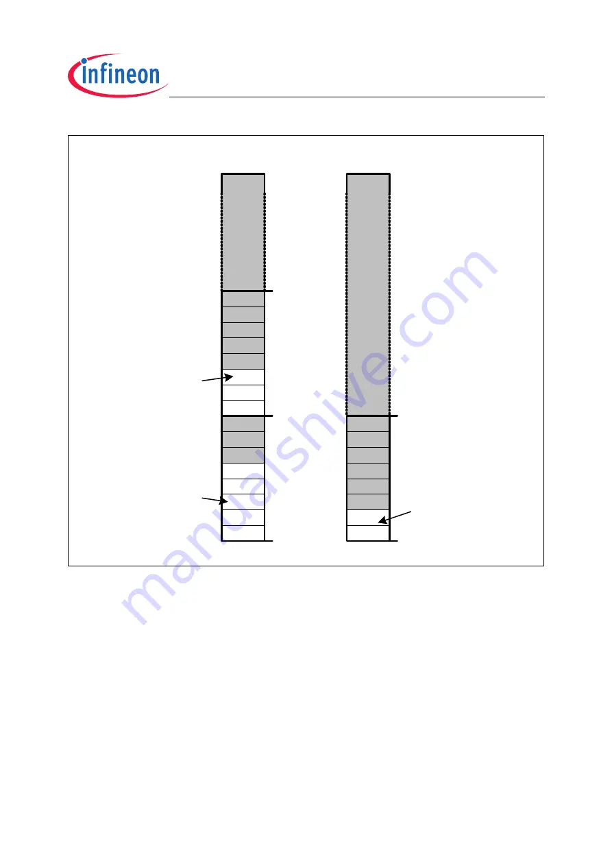 Infineon Technologies XC2200 User Manual Download Page 105