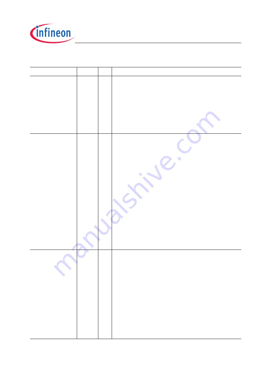 Infineon Technologies XC2200 User Manual Download Page 115