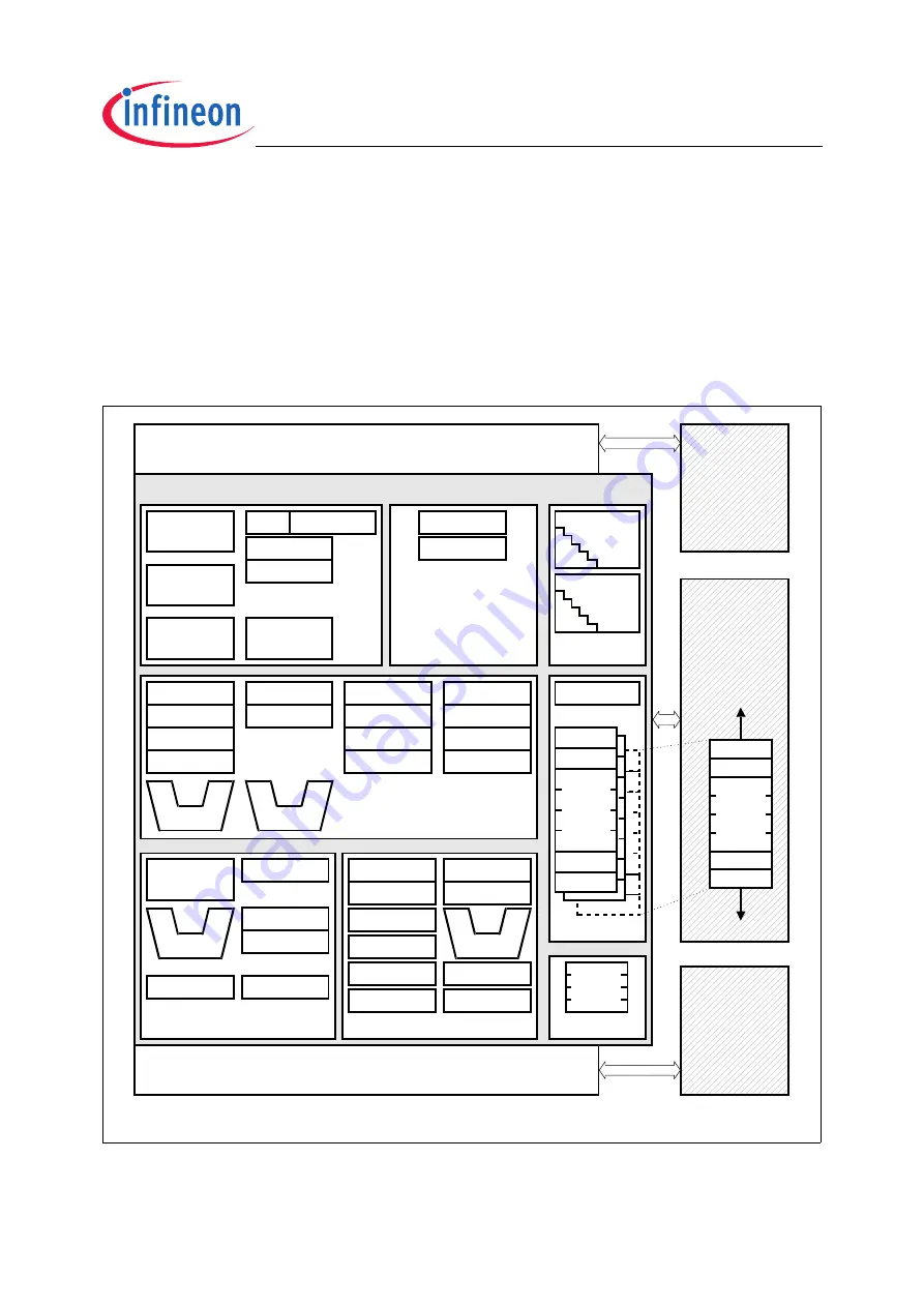 Infineon Technologies XC2200 User Manual Download Page 142